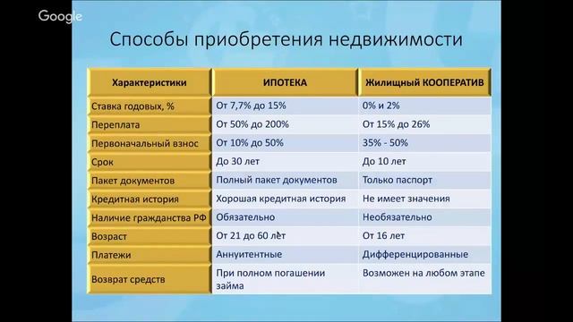 010618 Как выгодно купить недвижимость? смотреть онлайн
