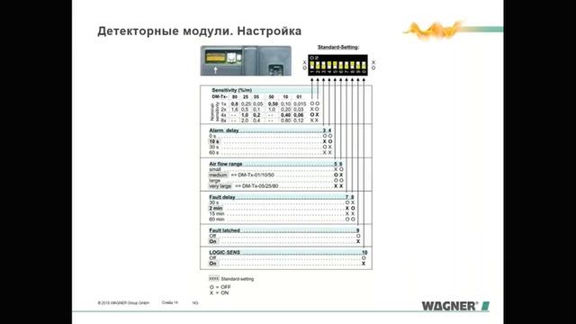 TITANUS-Exd – взрывозащищенный пожарный дымовой аспирационный извещатель смотреть онлайн