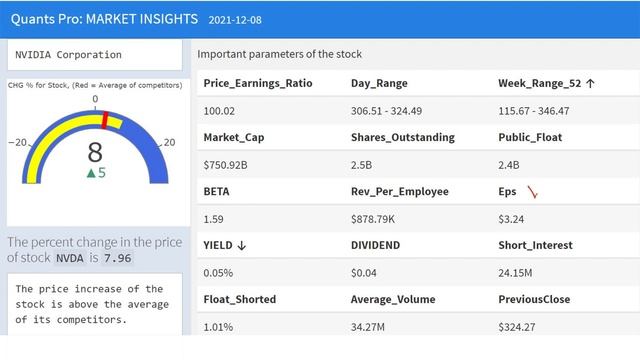 NVIDIA Corp. Report, Returns, Volatility, Stock Markets, Price Performance смотреть онлайн