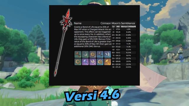 Region Natlan Bakalan Merugikan Karakter Scaling HP !? Bahas Semua Point Penting v4.6 - NEWS IMPACT смотреть онлайн