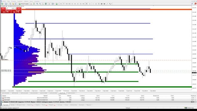 Шортим на Доллар США Японская иена #трейдинг #скальпинг #forex смотреть онлайн