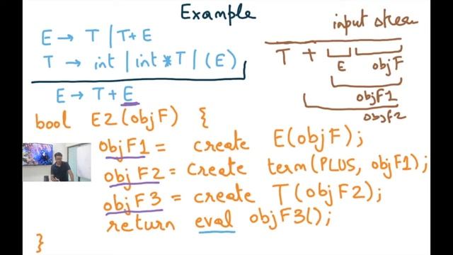 Compiler Design Module 18 : Recursive Descent Parsing Algorithm смотреть онлайн