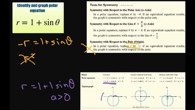 Identify and graph polar equation r= 1 + sin theta. Cardioid. Test for Symmetry смотреть онлайн