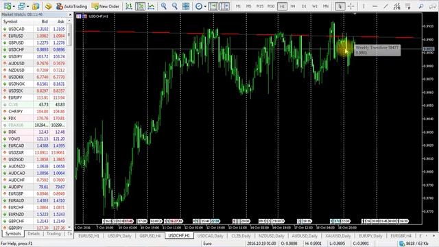 Spalio 19d. Rinkų Apžvalga