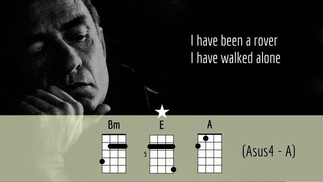 LOVE'S BEEN GOOD TO ME - JOHNNY CASH - UKULELE PLAY ALONG смотреть онлайн