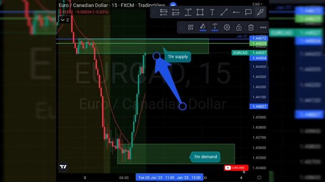 HIGHER TimeFrame Confluence (FOREX) | Game CHANGER! смотреть онлайн