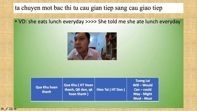 tieng anh lop 12, Test Yourself A - Grammar, Reported Speech, Đơn Giản, Dễ Hiểu, Học-Thi-Đỗ смотреть онлайн