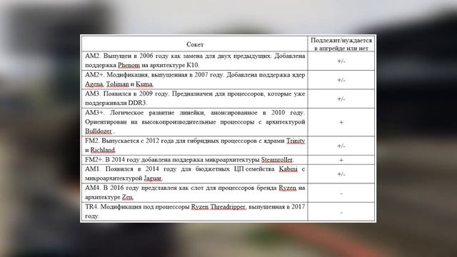Что делать, если ПК не тянет игры? Решение здесь! смотреть онлайн