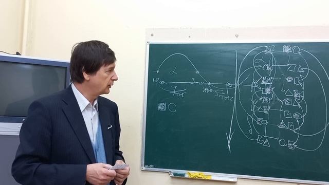 Анализ исторических процессов средствами соционики. Ч.3 - А.В. Букалов в Доме ученых НАНУ 26.04.23 смотреть онлайн