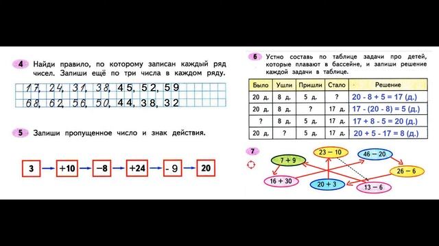 Страница.4 Рабочая тетрадь по математике 2 класс. Часть 2 Моро. смотреть онлайн