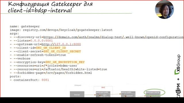 Опыт внедрения и работы с Keycloak смотреть онлайн