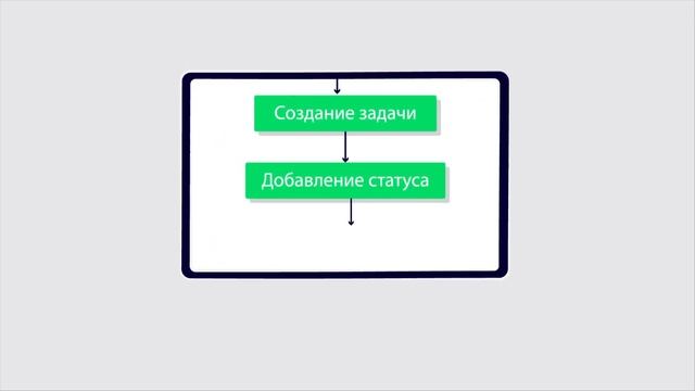 Конструктор CRM от Мегаплана смотреть онлайн
