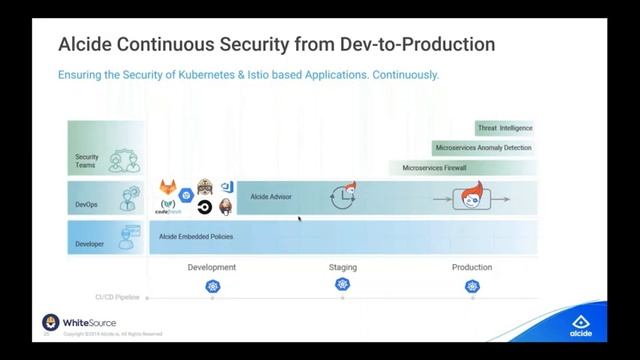 360° Kubernetes Security: From Source Code to K8s Configuration Security смотреть онлайн