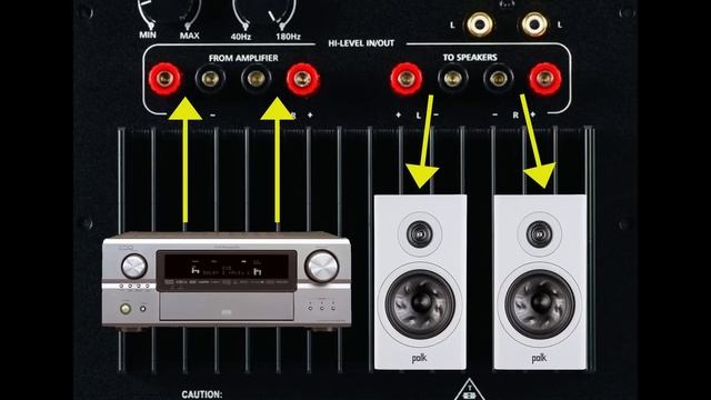 Home Theater Basics - How to Setup a Subwoofer смотреть онлайн