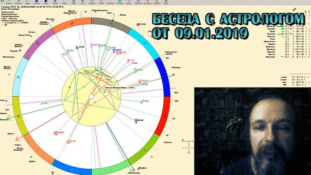 Беседа с астрологом смотреть онлайн