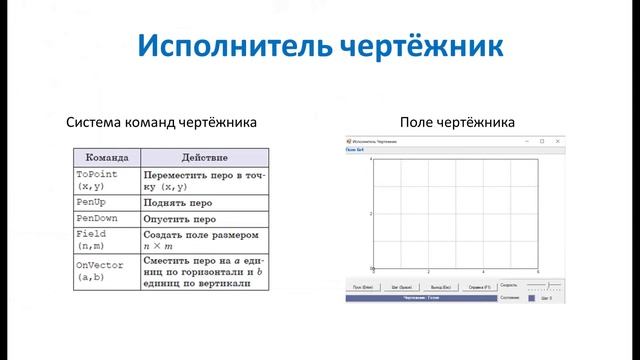 Алгоритмы и исполнители на примере "Чертежника" / дистанционный урок / НЕДВЕЦКИЙ А.А. смотреть онлайн