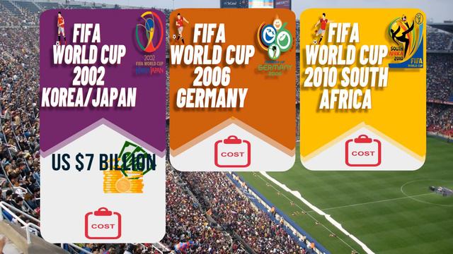 FIFA WORLD CUP COST COMPARISON FROM 1990-2022 | HOW MUCH FIFA WORLD CUP COST смотреть онлайн