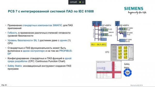 Вебинар Сименс: Обзор Simatic PCS7 как единого ПТК для построения РСУ и СПАЗ непрерывных производст