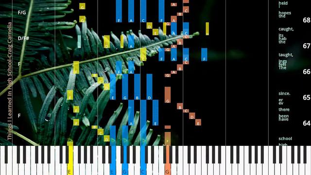 🎹Things I Learned In High School, Chord & Lyrics, Craig Carnelia, Synthesia Piano смотреть онлайн