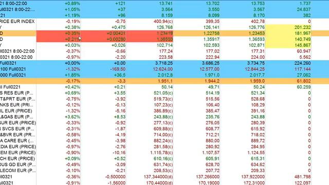 Apertura Bolsas Y Economía 6 1 2021 Serenitymarkets