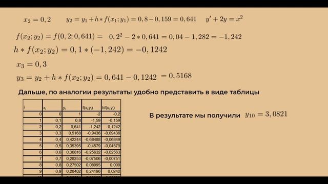 ШОК! Решение ДУ методом Эйлера! ПОХИЩЕНИЕ С СЮРПРИЗОМ! смотреть онлайн