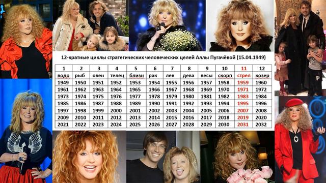 Анализ  целей Пугачёвой А.Б. ч5. Мессия Сергей-Тимур, грядущий царь, имам Махди, Машиах, Майтрейя.