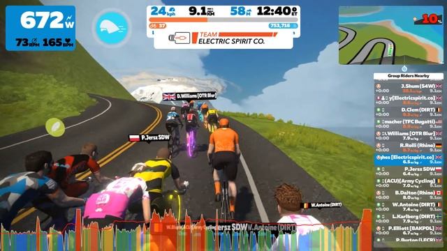 Zwift Team Electric Spirit Co. Floradora s2r4 смотреть онлайн
