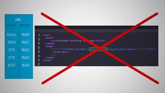 Sample: Building Secure Java Applications: Preventing Cross Site Scripting смотреть онлайн