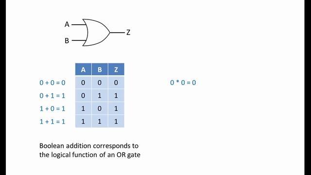 Boolean Algebra 1 – The Laws of Boolean Algebra смотреть онлайн
