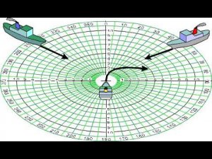 Расхождения с двумя целями (упрощенный способ)