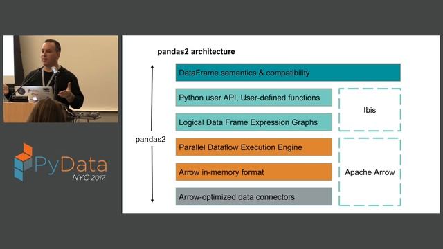 Jeff Reback - What is the Future of Pandas смотреть онлайн