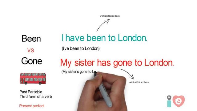 Been vs Gone | I ❤️ Grammar смотреть онлайн