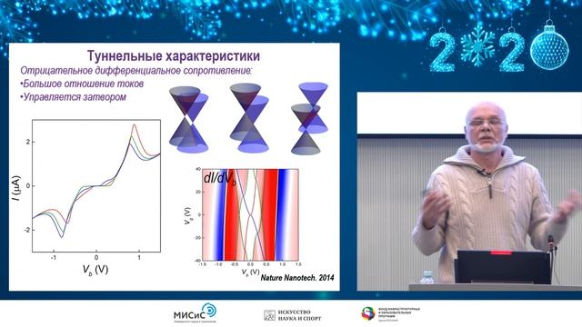 Рождественская лекция: Графен. Физика и история открытия смотреть онлайн