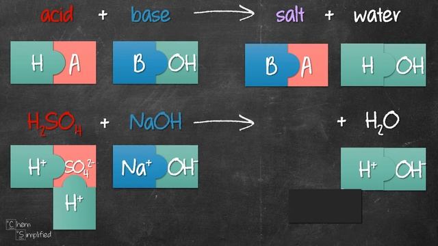 What is Neutralization? | HCl + NaOH | H2SO4 + NaOH - Dr K смотреть онлайн