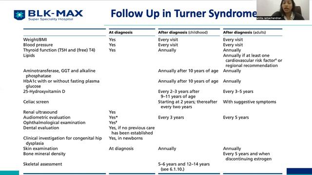 GYNECOLOGICAL ISSUES IN ADOLESCENTS