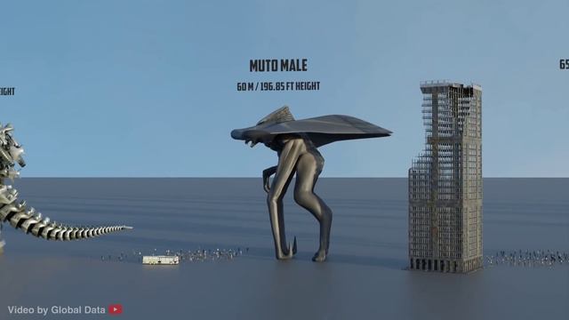 GODZILLA MONSTERS Size Comparison 3D 2024