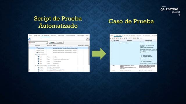 ¿Qué es un Script Automatizado? - en 1 minuto смотреть онлайн