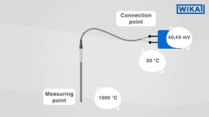 Как работает термопара? | Термопары в соответствии с МЭК 60584-1 и ASTM E230