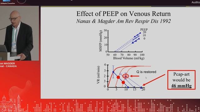 Venous return during mechanical ventilation S Magder (ESICM 23)