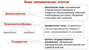 Экономика   основа жизнедеятельности общества