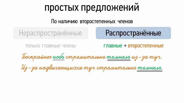 Основные виды простых предложений (8 класс, видеоурок-презентация) смотреть онлайн
