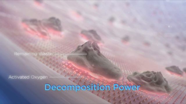 Neorest Actilight Technology смотреть онлайн