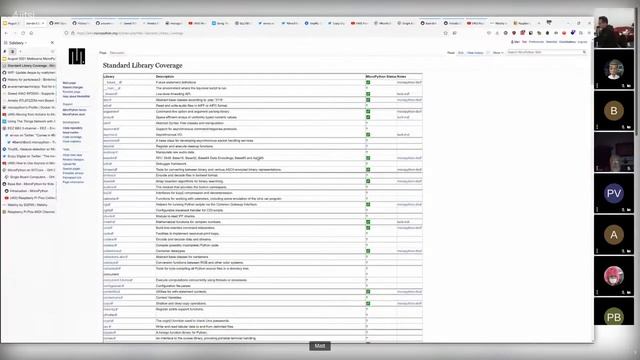 August 2021 Melbourne MicroPython Meetup News Roundup