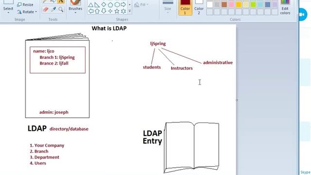 linux Interview Question: What is ldap / How LDAP works смотреть онлайн