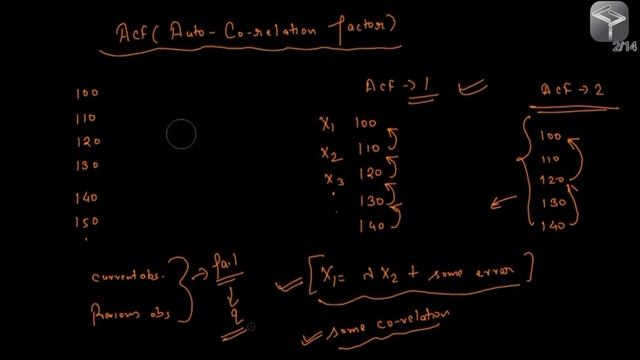 What is Arima & Auto-Arima model | stock price prediction using python | Machine Learning project смотреть онлайн