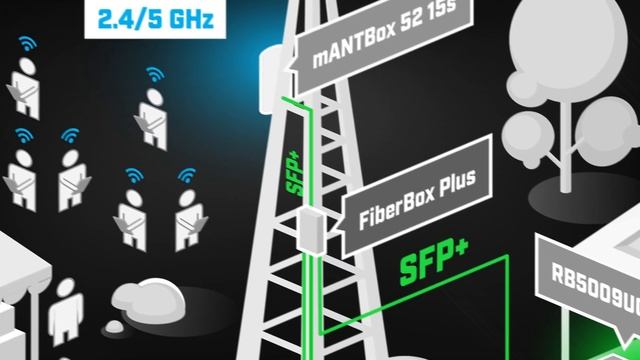MikroTik product news: FiberBox Plus смотреть онлайн