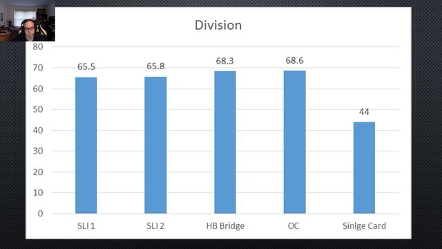 Nvidia HB SLI Bridge Benchmarks смотреть онлайн