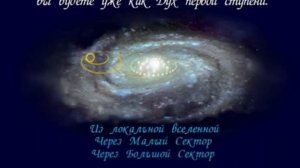 Жизнь после смерти. Космология. Духовная эволюция. Книга Урантия.