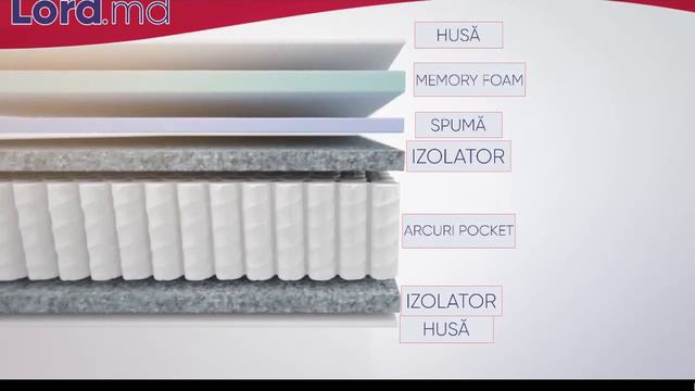 Saltea cu straturi combinate, arcuri Pocket Spring si Memory Foam смотреть онлайн