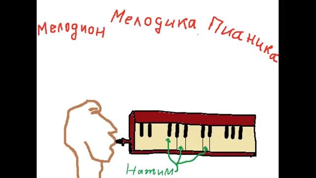 Что такое МЕЛОДИКА?